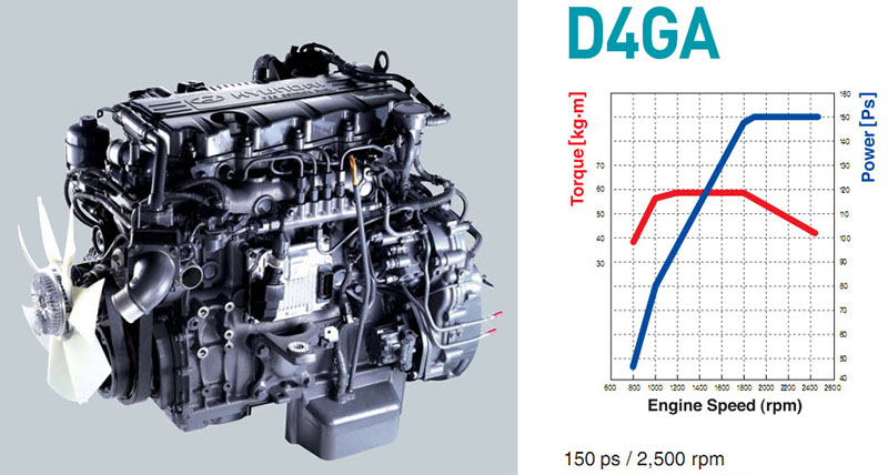 hyundai-D4GA-110s hyundai-D4GA-110s